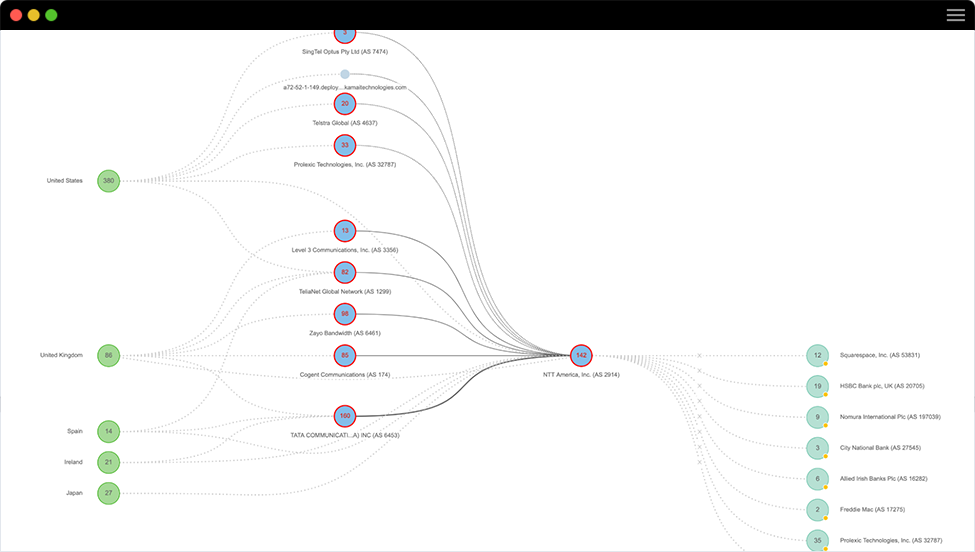 Internet Insights detecta cortes de red en Internet identificando algorítmicamente el tráfico dentro de los ISP